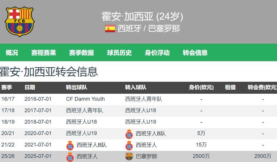 门将位置未, 什琴斯尼上, 此役 门将位置未, 什琴斯尼上, 此役