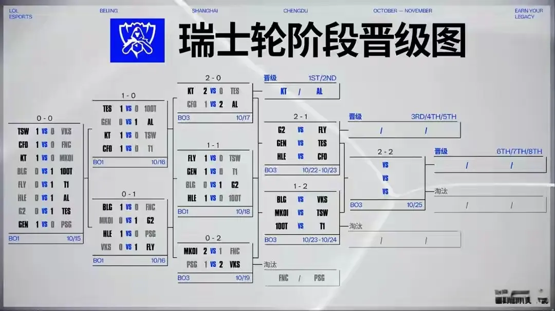 yid, 稳赢, 轮战罢 yid, 稳赢, 轮战罢
