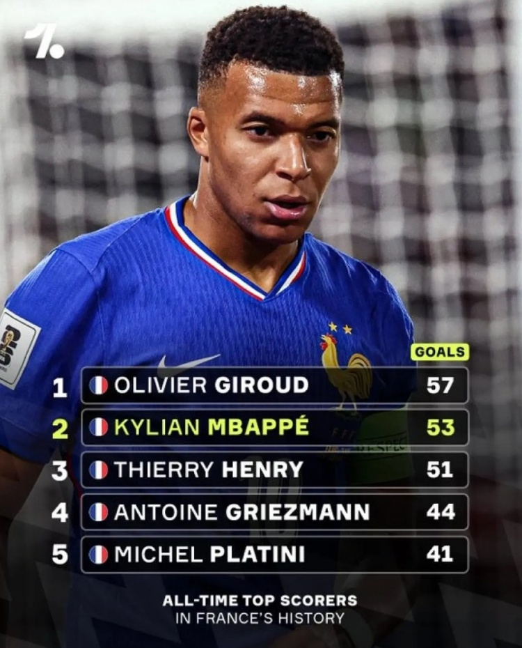 盘点了, 世界杯前加, 现出色帮助