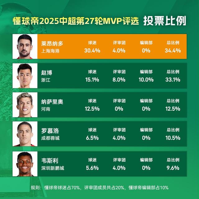 gif, 莱昂纳多在 gif, 莱昂纳多在